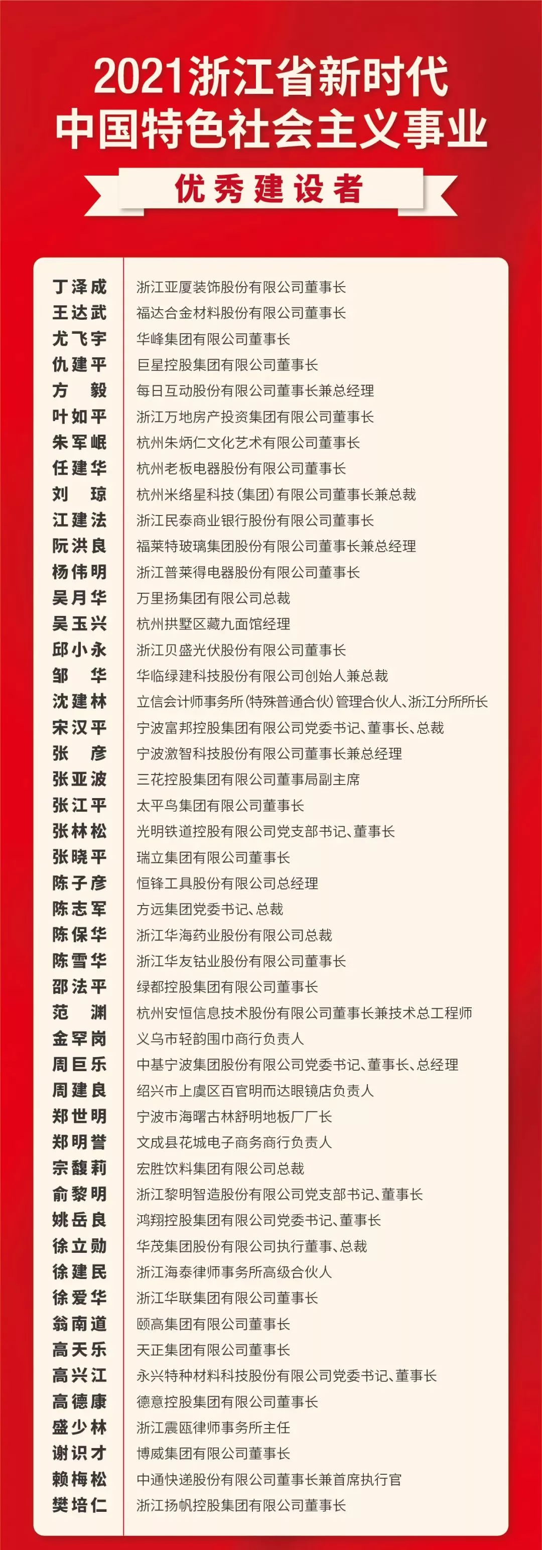 浙江省民营经济发展大会 高天乐等企业家荣获“优秀建设者”荣誉